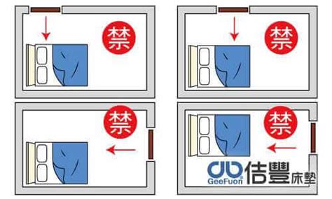 靠牆睡覺|臥室中的床墊擺法禁忌 (臥房床位風水)？化解方法？